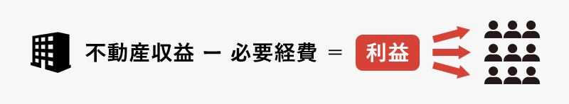 不動産特定共同事業